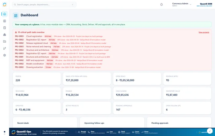 The QuantX Ops dashboard showing live tiles for people, open deals, revenue, receivables, payables, cash, inventory and active projects