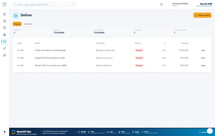 A QuantX Ops project's work-breakdown tree with billable value, cost budget, margin, planned effort and earned-value indicators