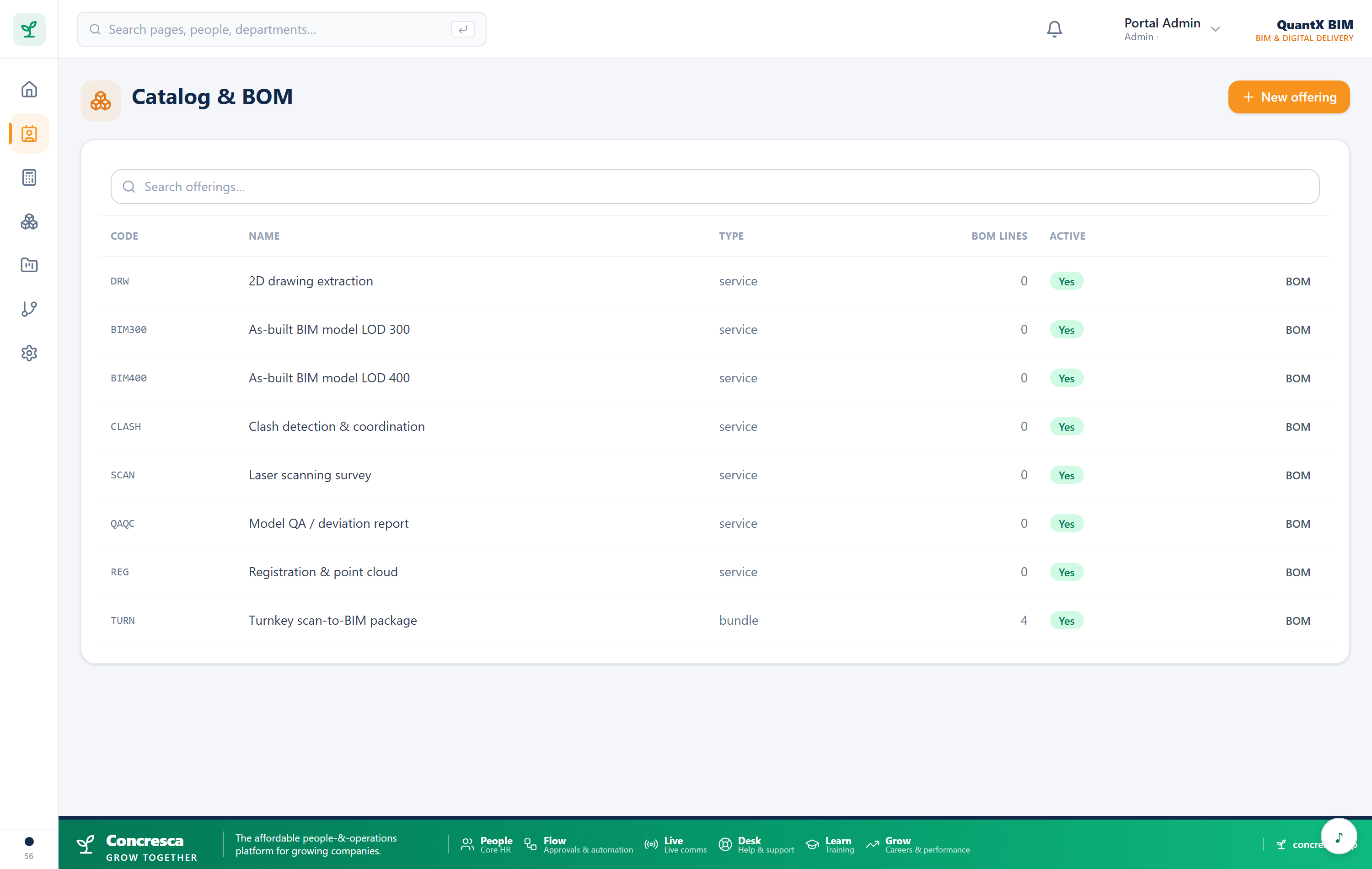 The catalogue — items, services and their rates
