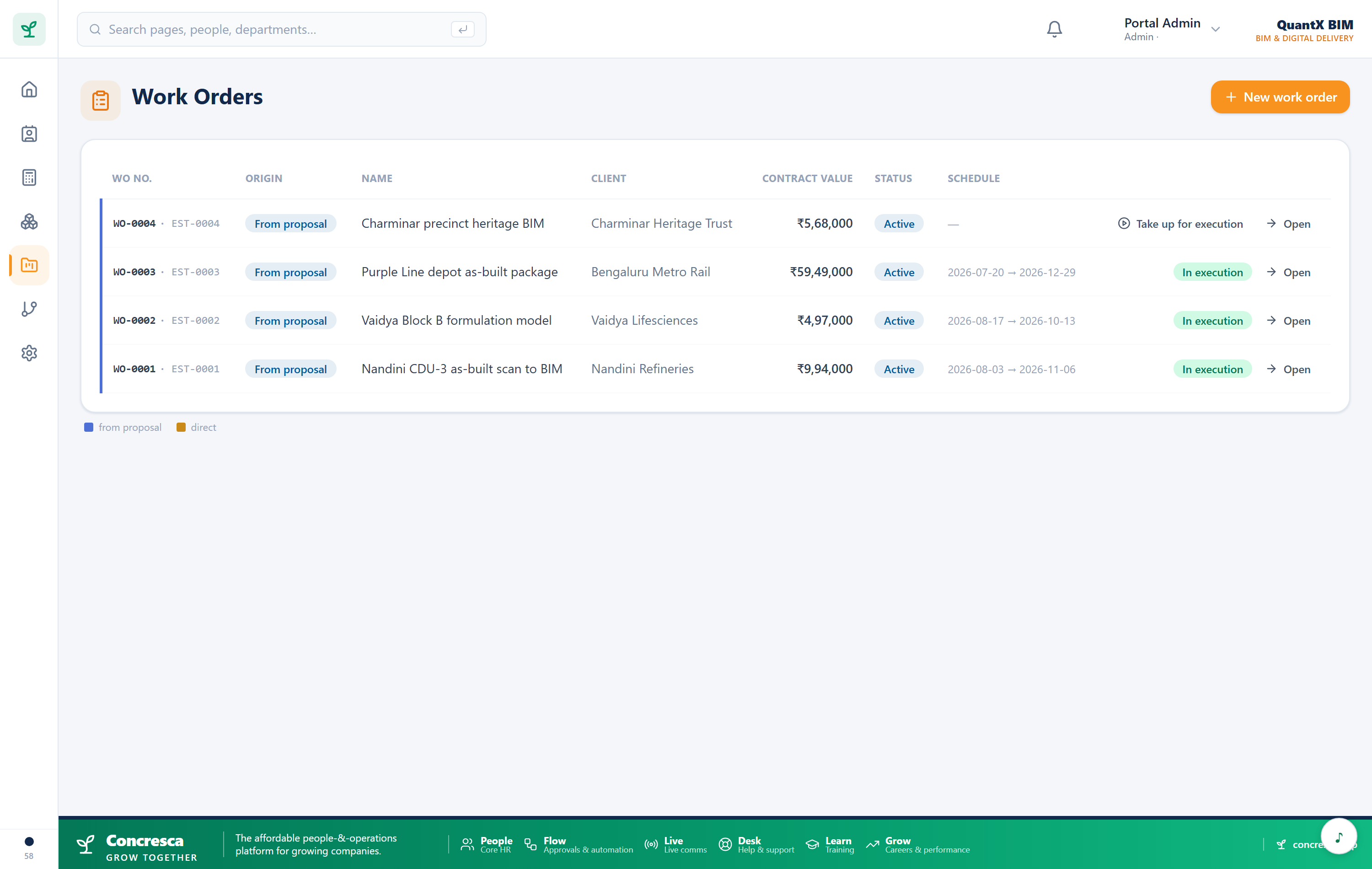 Work Orders — ordered value, billed, received and still billable