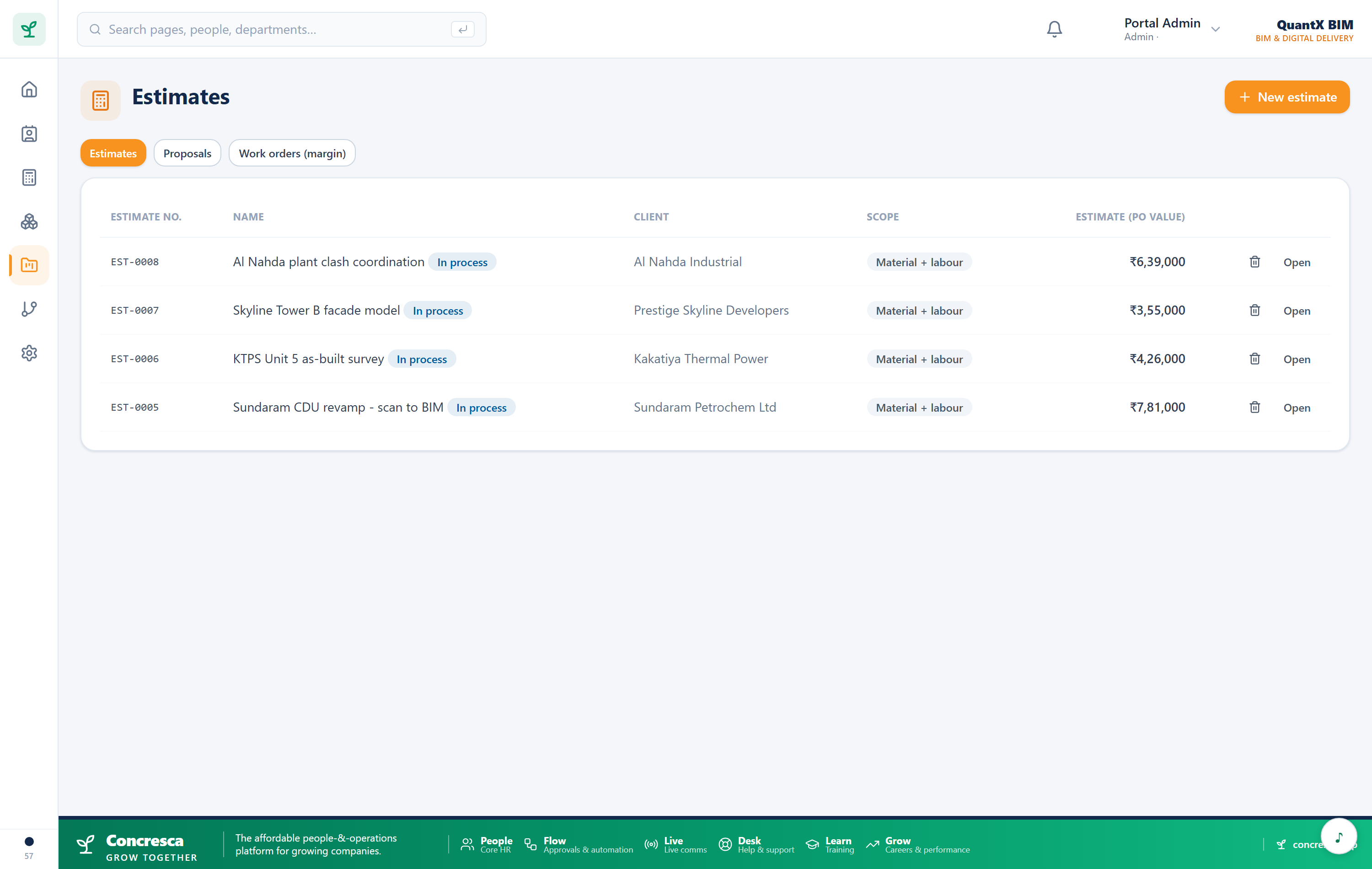An estimate — sections, line items, and the cost built up from its parts