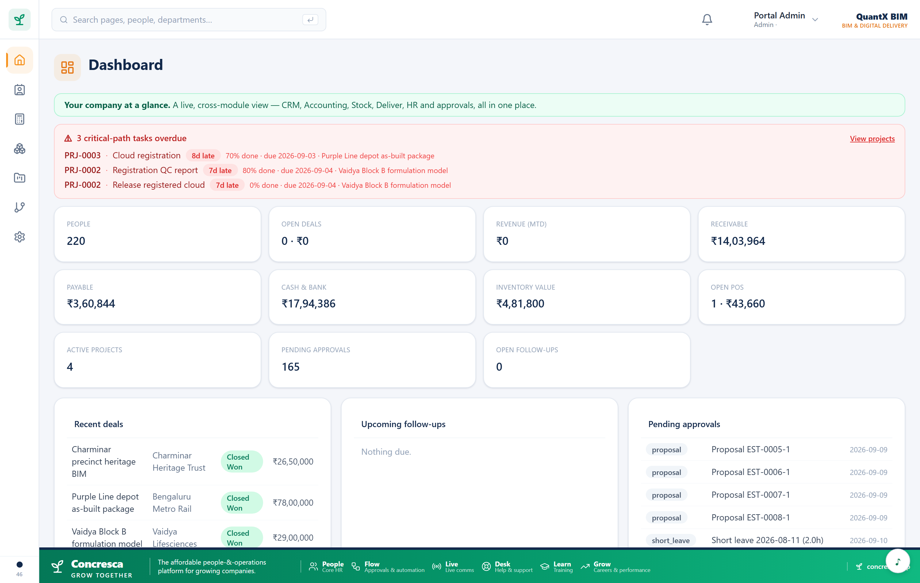 The QuantX Ops dashboard — what is live, what is late, and what is waiting on you