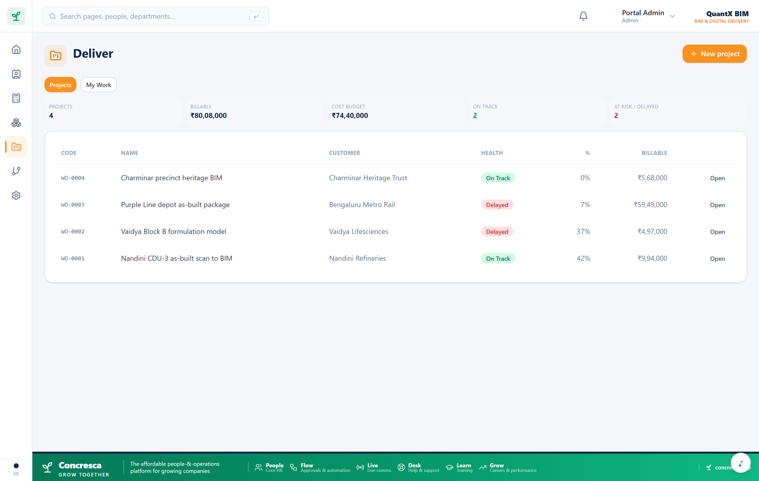 A project — its plan, the people on it, and what it has cost so far