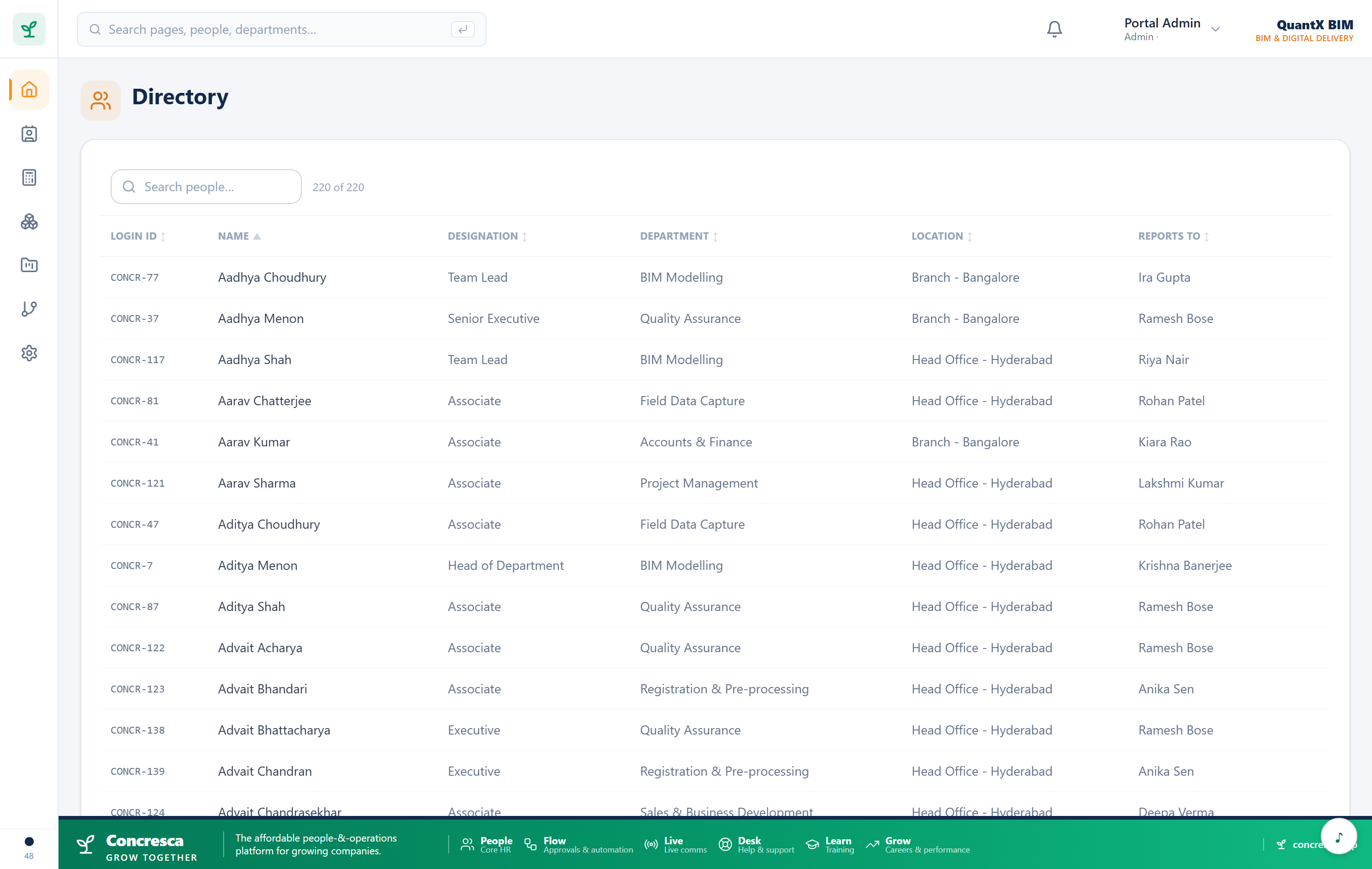 The staff directory — who is who, and who they report to