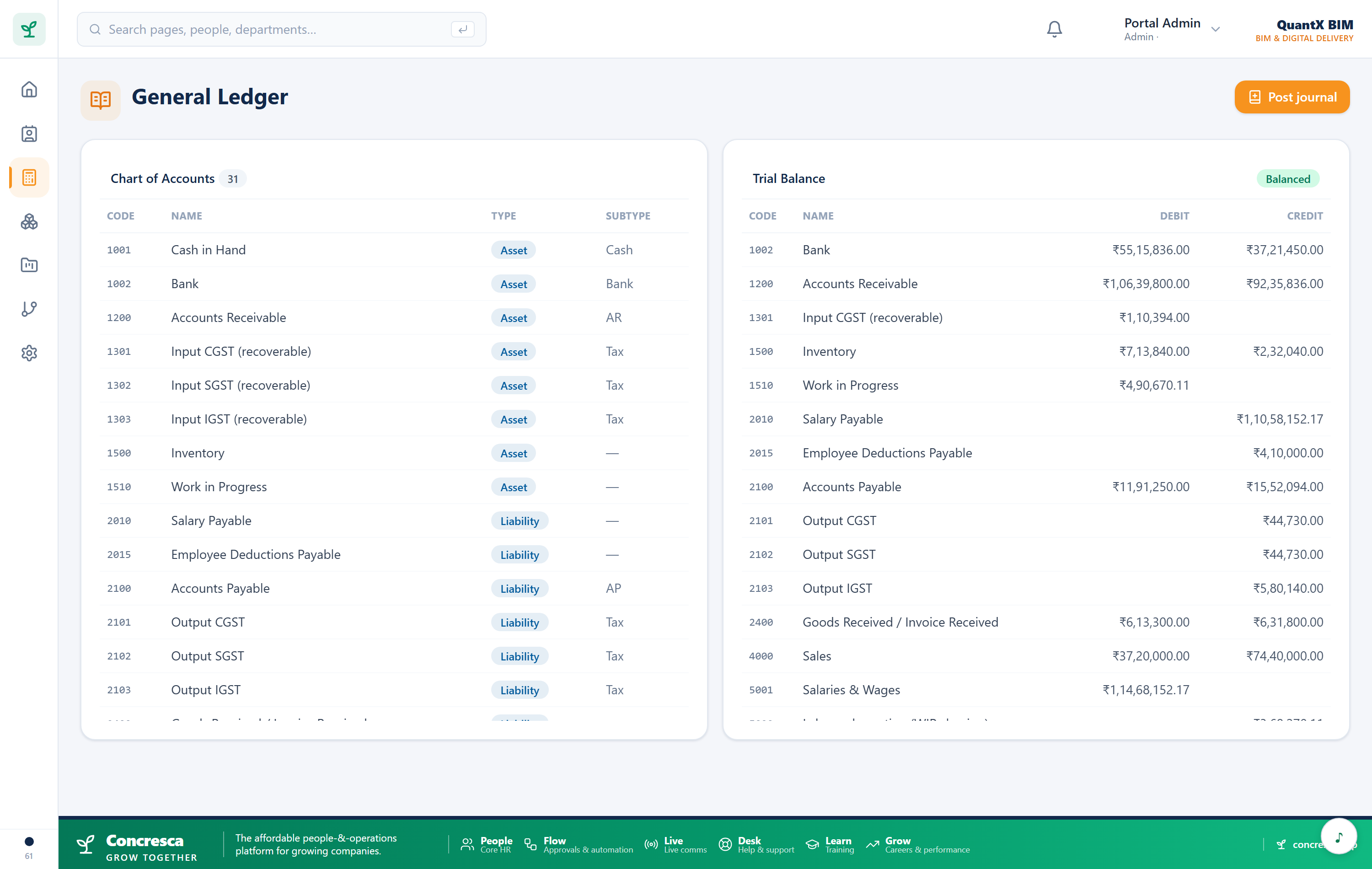 The general ledger — every entry traceable to the document that created it