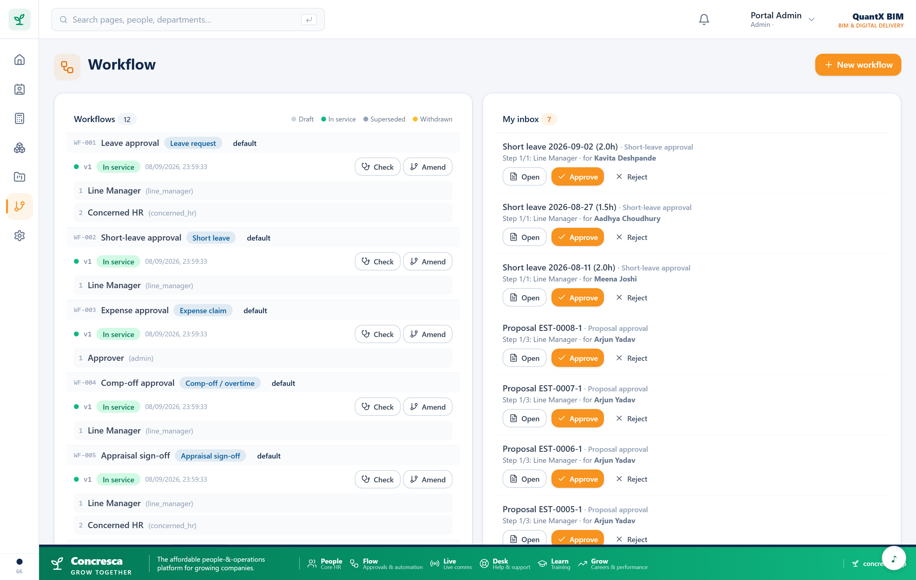 A workflow definition — stages, conditions, and who answers each step